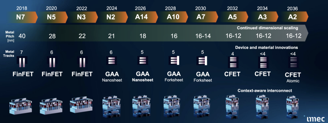ASML���е���(g��)�댧(d��o)�w�a(ch��n)�I(y��)ʮ��